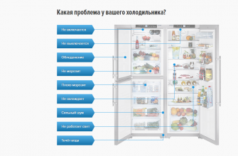 Как выбрать сервис, если сломался холодильник?