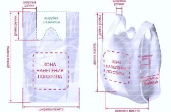 Популярные разновидности пакетов, которые использовал каждый
