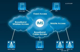 Интеграция IMS в телефонные сети